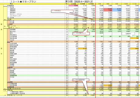 全体像が見えることで「初めて見えてくるもの」がある。