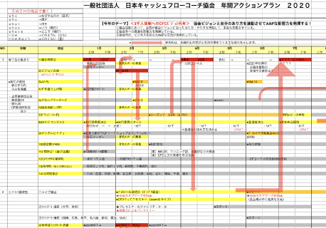 何が計画通りに進み、何が進んでいないかがわかる。