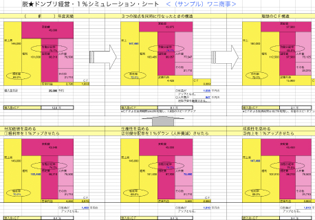何が重要なのかを、迷わずに突き止められる。