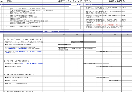 時間軸で見渡すことで、直観的にイメージを湧き立たせる。
