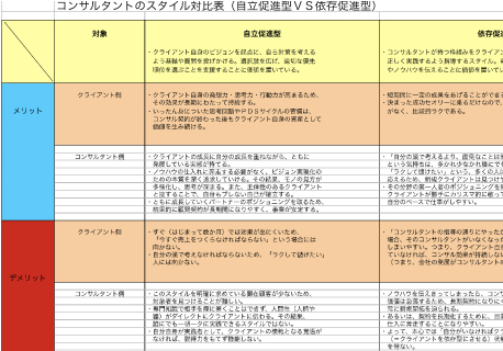 成長と達成の実感を与える。