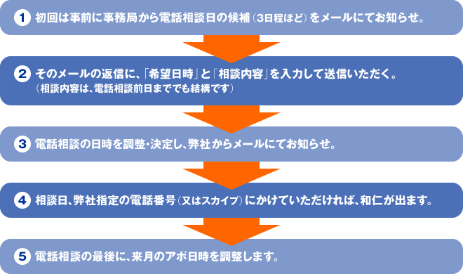 @ ͎OɎǂdbǩiRقǁj[ɂĂm点B@A ̃[̕ԐMɁAu]vƁukev͂đMBikéAdbkO܂łł\łj@B dbk̓𒲐E肵AЂ烁[ɂĂm点B@C kAЎw̓dbԍi̓XJCvjɂĂ΁Aamo܂B@D dbk̍ŌɁÃA|𒲐܂B