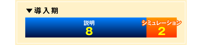 導入期 説明8 シミュレーション2