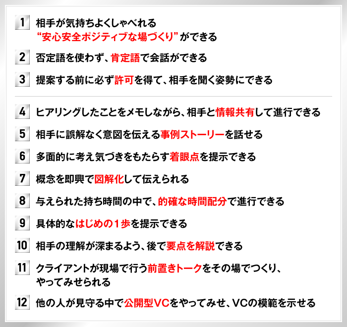 1.相手が気持ちよくしゃべれる”安心安全ポジティブな場づくり”ができる　2.否定語を使わず、肯定語で会話ができる　3.提案する前に必ず許可を得て、相手を聞く姿勢にできる　4.ヒアリングしたことをメモしながら、相手と情報共有して進行できる　5.相手に誤解なく意図を伝える事例ストーリーを話せる　6.多面的に考え気づきをもたらす着眼点を提示できる　7.概念を即興で図解化して伝えられる　8.与えられた持ち時間の中で、的確な時間配分で進行できる　9.具体的なはじめの1歩を提示できる　10.相手の理解が深まるよう、後で要点を解説できる　11.クライアントが現場で行う前置きトークをその場でつくり、やってみせられる　12.他の人が見守る中で公開型VCをやってみせ、VCの模範を示せる