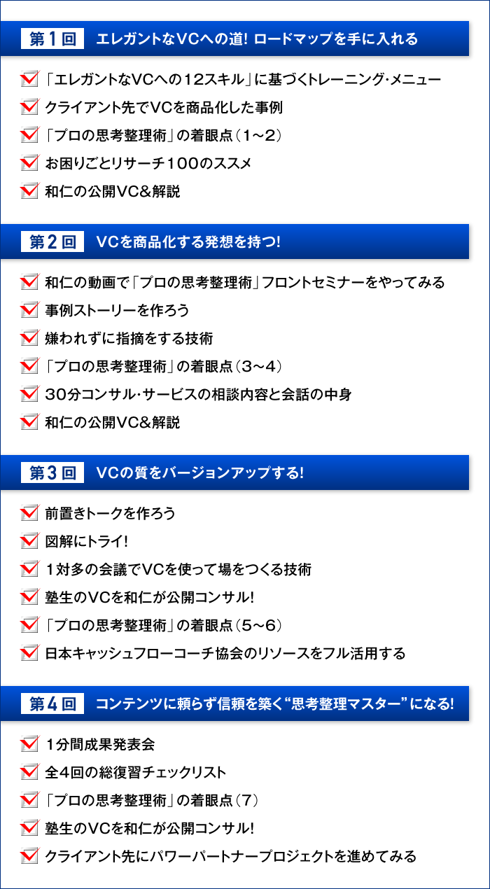 【第１回】エレガントなＶＣへの道！ロードマップを手に入れる　☑「エレガントなVCへの12スキル」に基づくトレーニング・メニュー　☑クライアント先でＶＣを商品化した事例　☑「プロの思考整理術」の着眼点（1〜２）　☑お困りごとリサーチ１００のススメ　☑和仁の公開ＶＣ＆解説　【第２回】ＶＣを商品化する発想を持つ！　☑和仁の動画で「プロの思考整理術」フロントセミナーをやってみる　☑事例ストーリーを作ろう　☑嫌われずに指摘をする技術　☑「プロの思考整理術」の着眼点（３〜４）　☑３０分コンサル・サービスの相談内容と会話の中身　☑和仁の公開VC＆解説　【第３回】ＶＣの質をバージョンアップする！　☑前置きトークを作ろう　☑図解にトライ！　☑１対多の会議でＶＣを使って場をつくる技術　☑塾生のＶＣを和仁が公開コンサル！ 　☑「プロの思考整理術」の着眼点（５〜６）　☑日本キャッシュフローコーチ協会のリソースをフル活用する　【第４回】コンテンツに頼らず信頼を築く“思考整理マスター”になる！　☑1分間成果発表会　☑全４回の総復習チェックリスト　☑「プロの思考整理術」の着眼点（７）　☑塾生のＶＣを和仁が公開コンサル！　☑クライアント先にパワーパートナープロジェクトを進めてみる