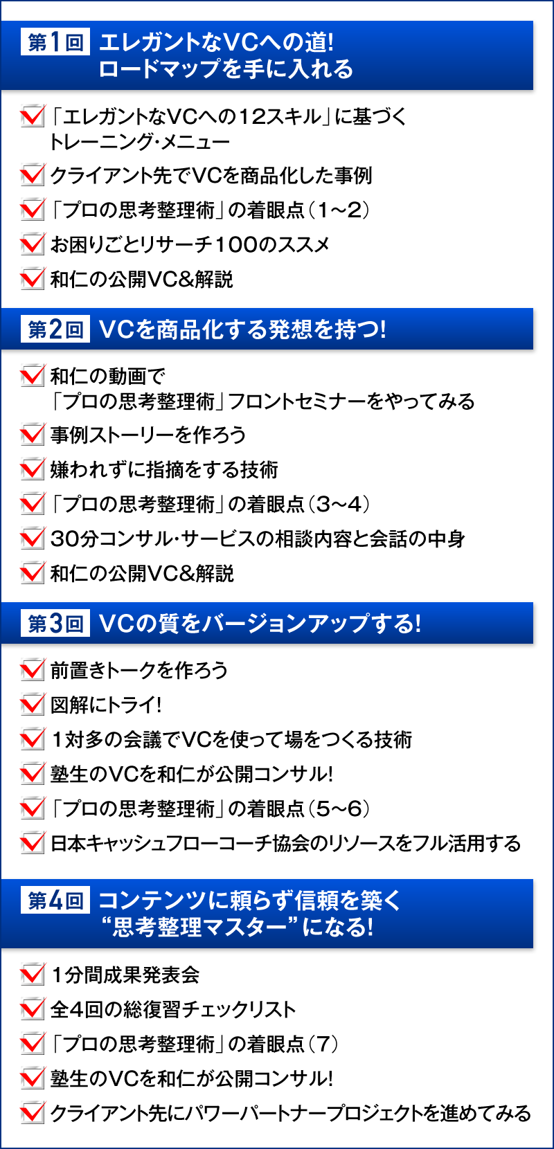 【第１回】エレガントなＶＣへの道！ロードマップを手に入れる　☑「エレガントなVCへの12スキル」に基づくトレーニング・メニュー　☑クライアント先でＶＣを商品化した事例　☑「プロの思考整理術」の着眼点（1〜２）　☑お困りごとリサーチ１００のススメ　☑和仁の公開ＶＣ＆解説　【第２回】ＶＣを商品化する発想を持つ！　☑和仁の動画で「プロの思考整理術」フロントセミナーをやってみる　☑事例ストーリーを作ろう　☑嫌われずに指摘をする技術　☑「プロの思考整理術」の着眼点（３〜４）　☑３０分コンサル・サービスの相談内容と会話の中身　☑和仁の公開VC＆解説　【第３回】ＶＣの質をバージョンアップする！　☑前置きトークを作ろう　☑図解にトライ！　☑１対多の会議でＶＣを使って場をつくる技術　☑塾生のＶＣを和仁が公開コンサル！ 　☑「プロの思考整理術」の着眼点（５〜６）　☑日本キャッシュフローコーチ協会のリソースをフル活用する　【第４回】コンテンツに頼らず信頼を築く“思考整理マスター”になる！　☑1分間成果発表会　☑全４回の総復習チェックリスト　☑「プロの思考整理術」の着眼点（７）　☑塾生のＶＣを和仁が公開コンサル！　☑クライアント先にパワーパートナープロジェクトを進めてみる